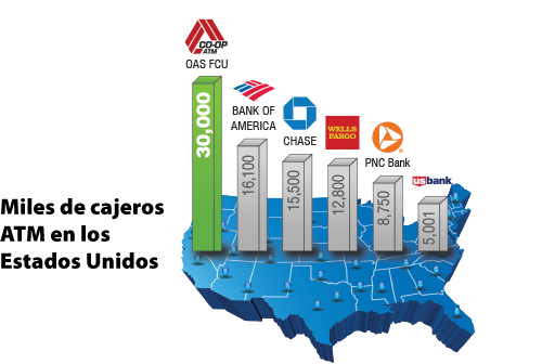 atm network